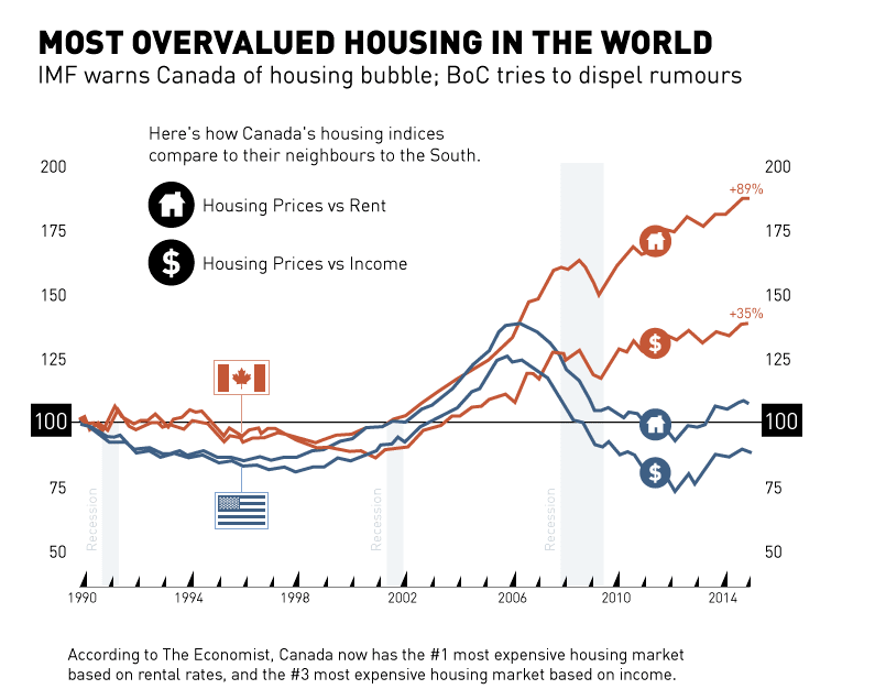 Canada Spiraling House Prices Affordability Crisis An 